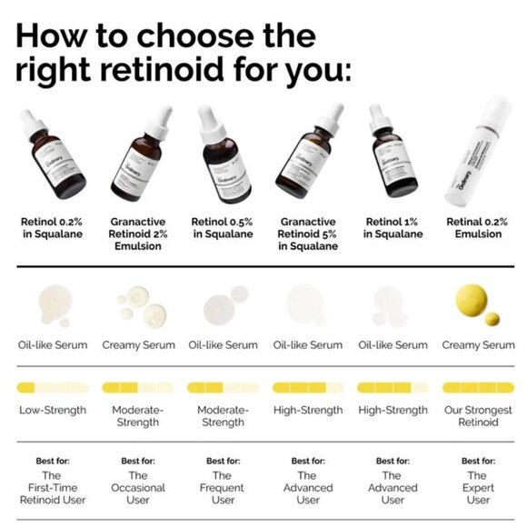 The Ordinary Retinol 0.5% in Squalane (NIB) - Picture 3 of 5